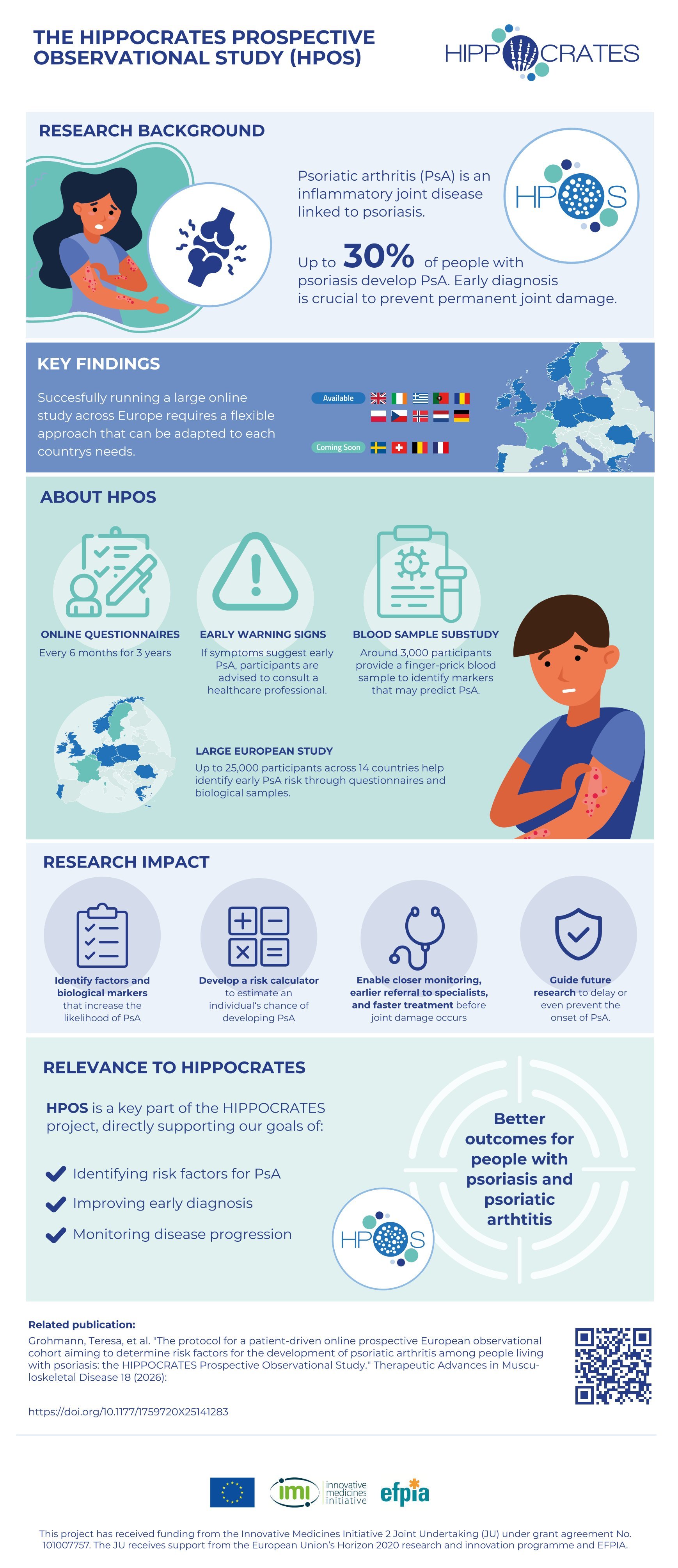 HIPPOCRATES-LaySummary-Grohmann-03-1 HIPPOCRATES-LaySummary-Grohmann-03-1
