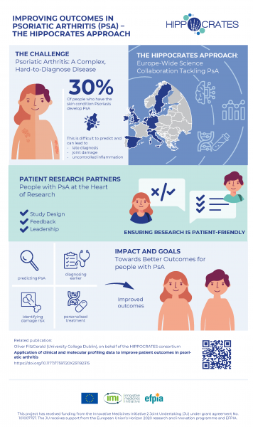 Improving Outcomes in Psoriatic Arthritis – The HIPPOCRATES Approach