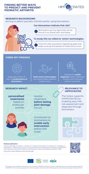 Finding Better Ways to Predict and Prevent Psoriatic Arthritis