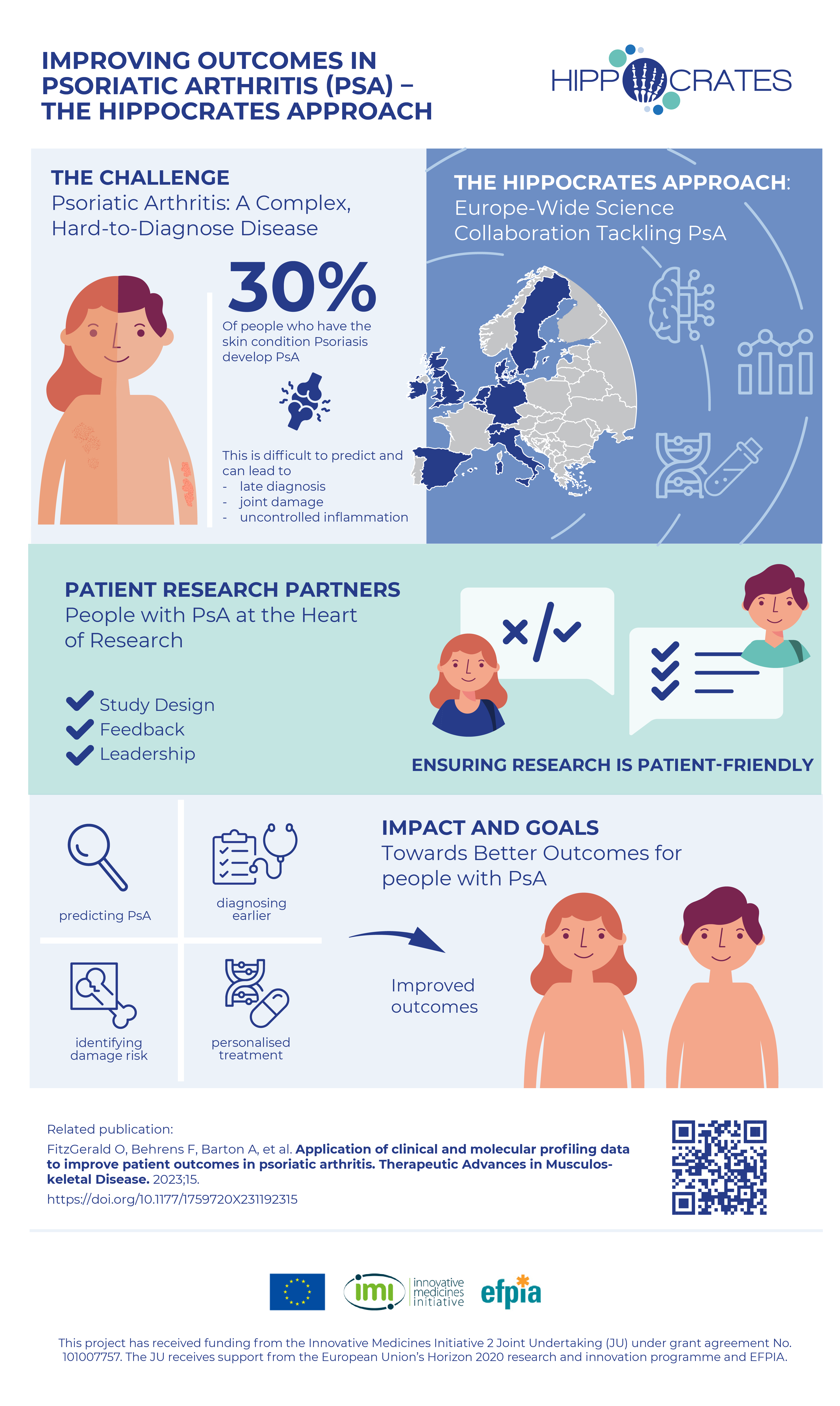 The search for measurable predictors linked with negative health complications in psoriasis